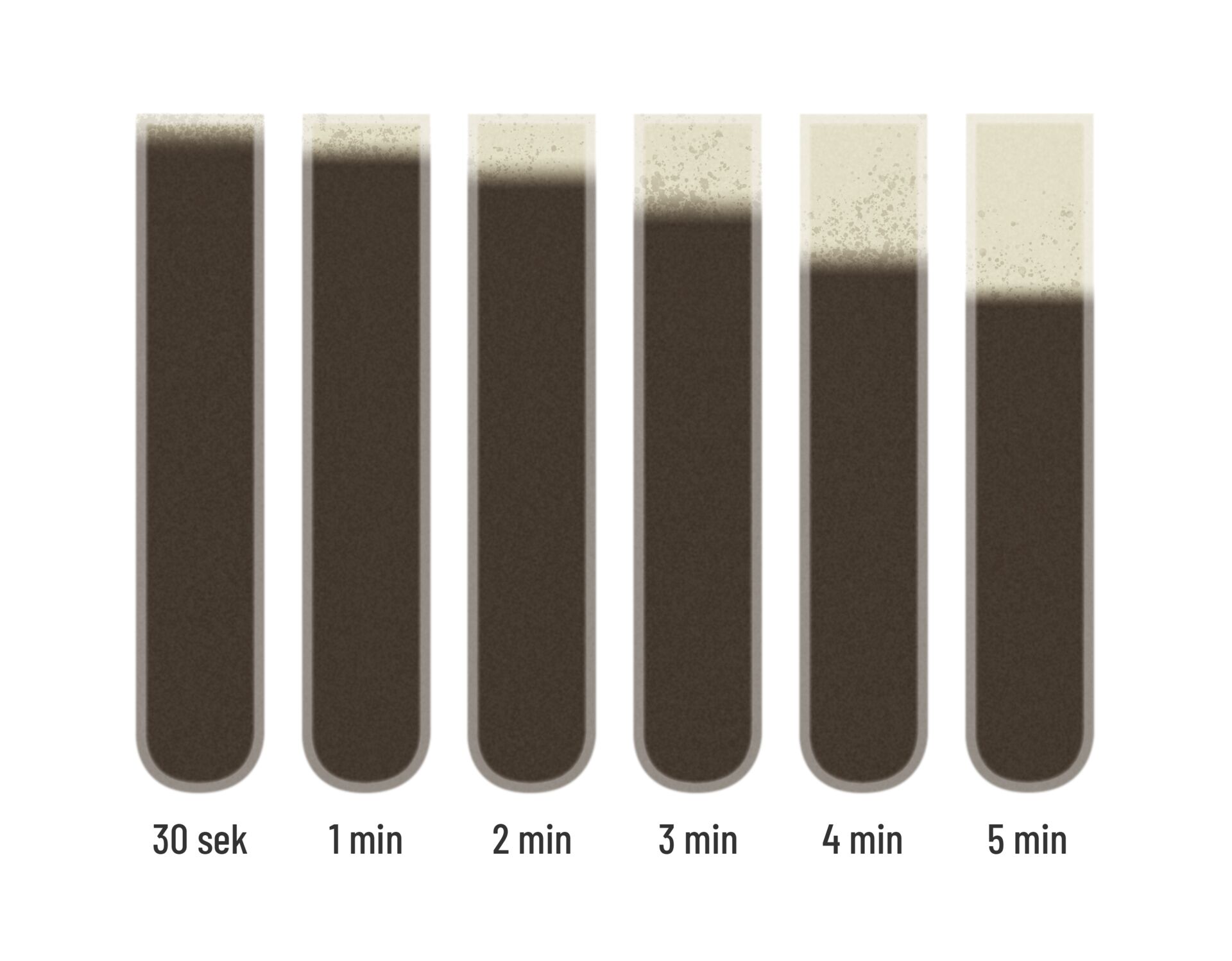 Settleability_5min_1_Conventional